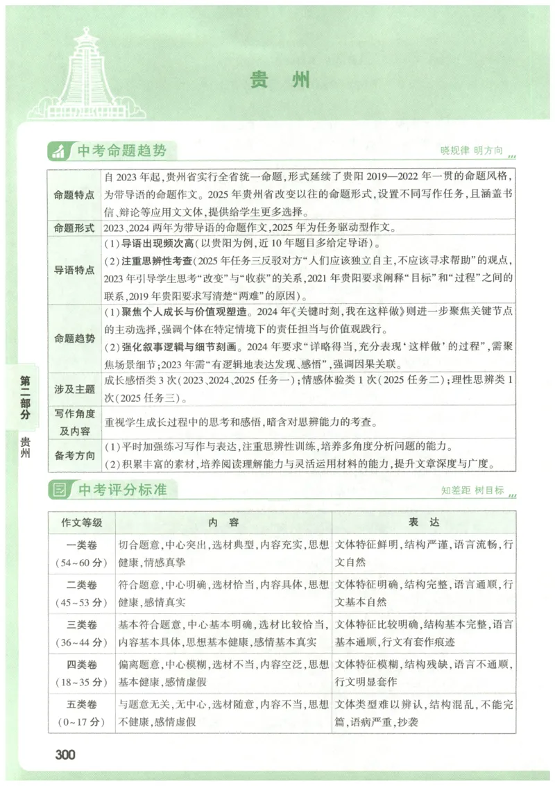 2026版第6辑万唯中考名校模考高分作文_2026万唯系列预习复习_2026版初中《万唯》中考名校模考高分作文（语文、英语）