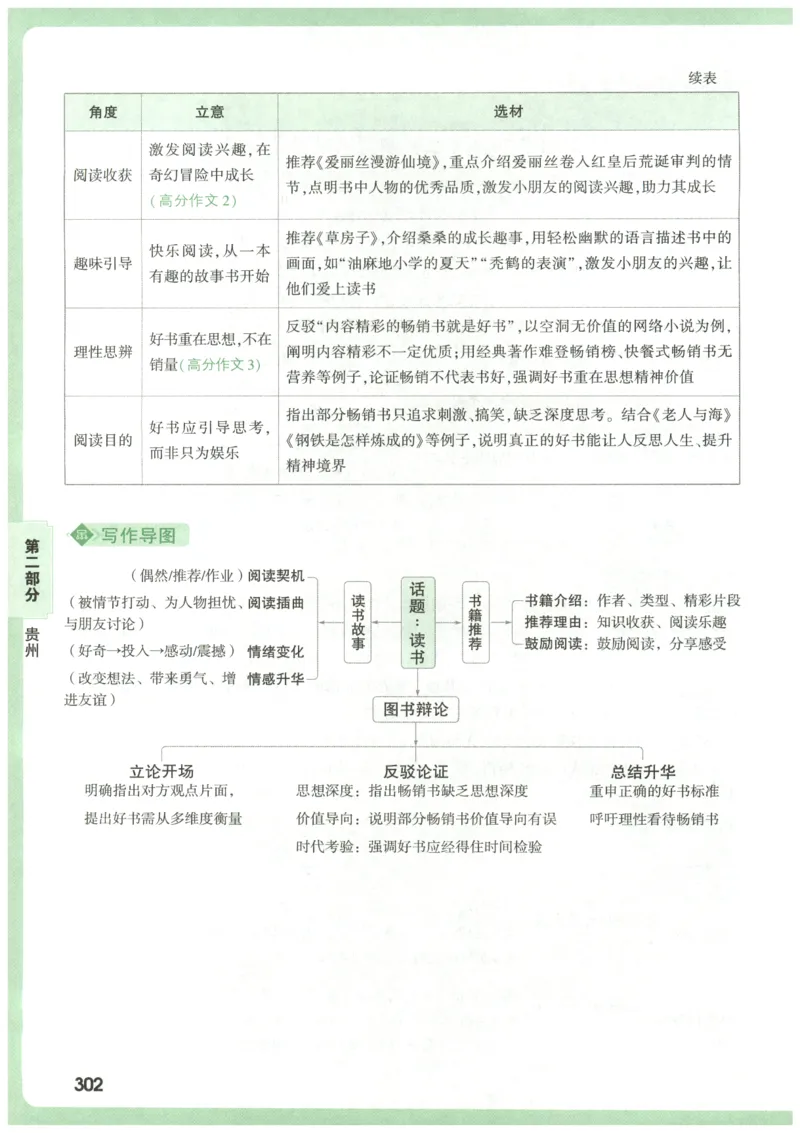 2026版第6辑万唯中考名校模考高分作文_2026万唯系列预习复习_2026版初中《万唯》中考名校模考高分作文（语文、英语）