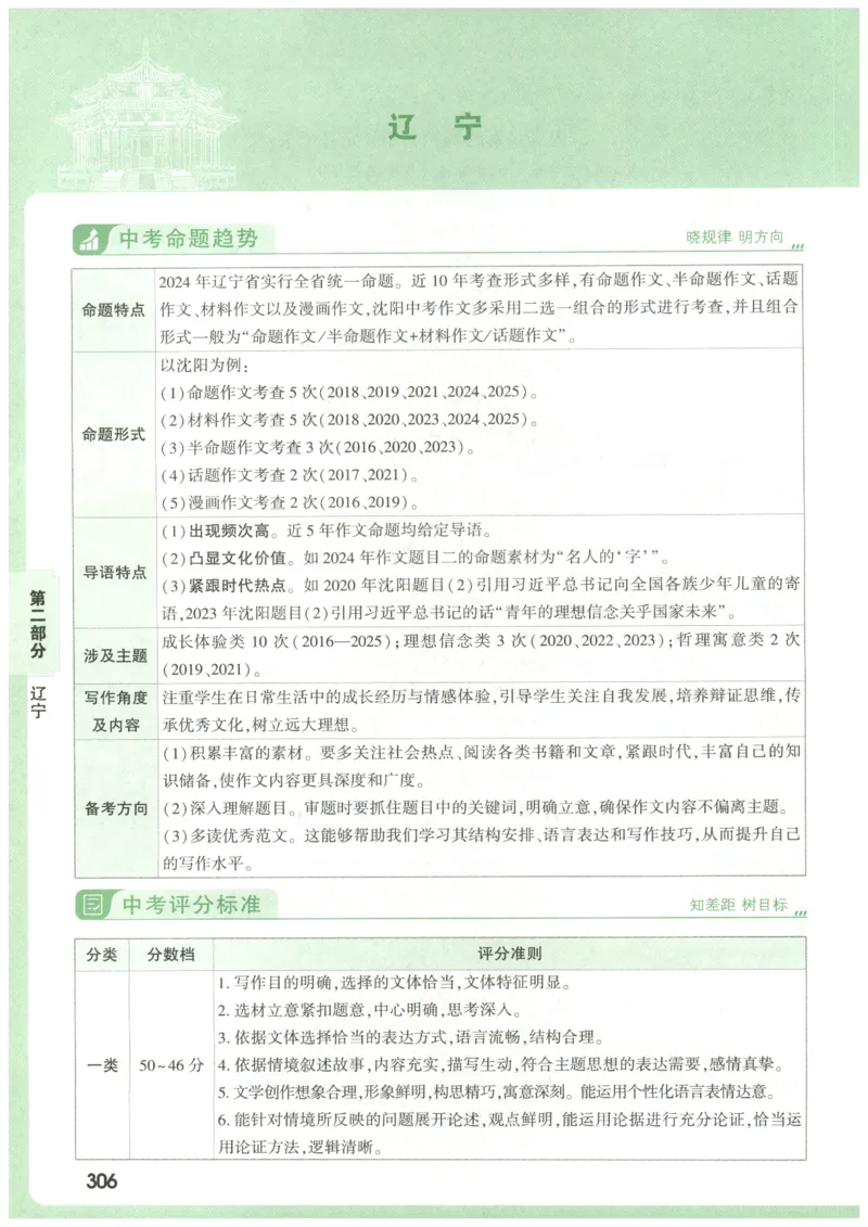 2026版第6辑万唯中考名校模考高分作文_2026万唯系列预习复习_2026版初中《万唯》中考名校模考高分作文（语文、英语）