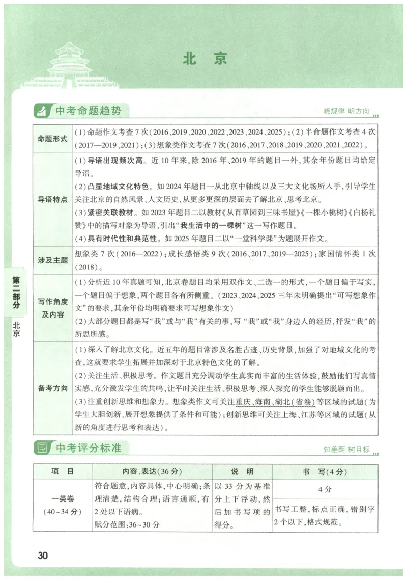 2026版第6辑万唯中考名校模考高分作文_2026万唯系列预习复习_2026版初中《万唯》中考名校模考高分作文（语文、英语）