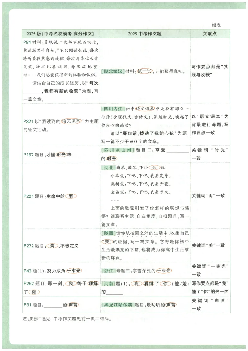 2026版第6辑万唯中考名校模考高分作文_2026万唯系列预习复习_2026版初中《万唯》中考名校模考高分作文（语文、英语）
