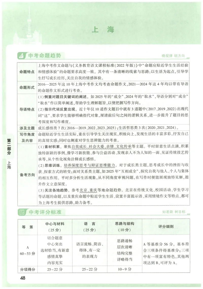 2026版第6辑万唯中考名校模考高分作文_2026万唯系列预习复习_2026版初中《万唯》中考名校模考高分作文（语文、英语）