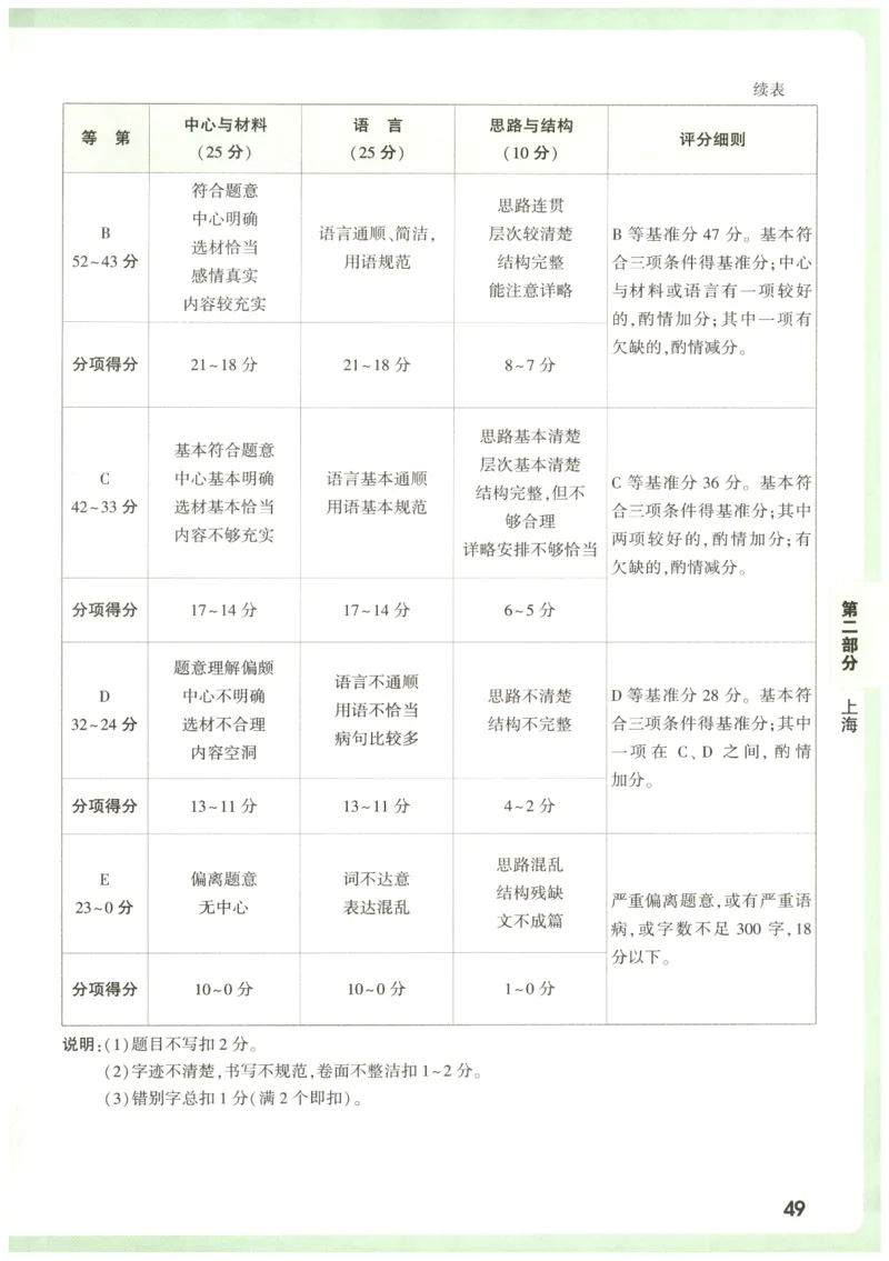 2026版第6辑万唯中考名校模考高分作文_2026万唯系列预习复习_2026版初中《万唯》中考名校模考高分作文（语文、英语）