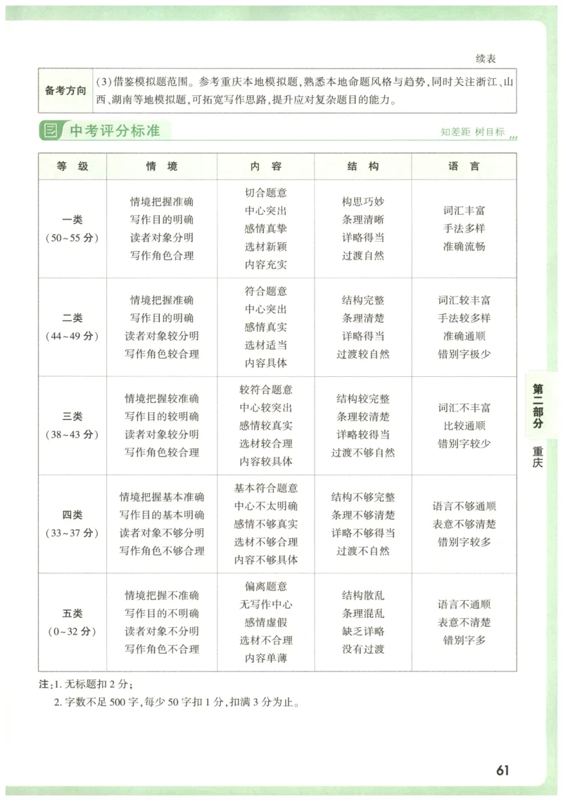 2026版第6辑万唯中考名校模考高分作文_2026万唯系列预习复习_2026版初中《万唯》中考名校模考高分作文（语文、英语）