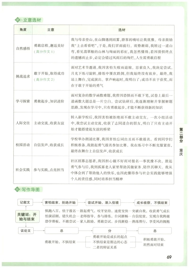 2026版第6辑万唯中考名校模考高分作文_2026万唯系列预习复习_2026版初中《万唯》中考名校模考高分作文（语文、英语）