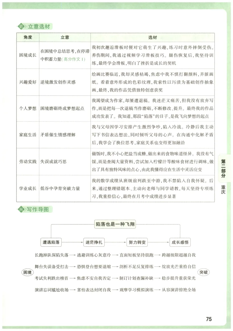 2026版第6辑万唯中考名校模考高分作文_2026万唯系列预习复习_2026版初中《万唯》中考名校模考高分作文（语文、英语）