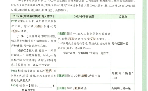 2026版第6辑万唯中考名校模考高分作文_2026万唯系列预习复习_2026版初中《万唯》中考名校模考高分作文（语文、英语）