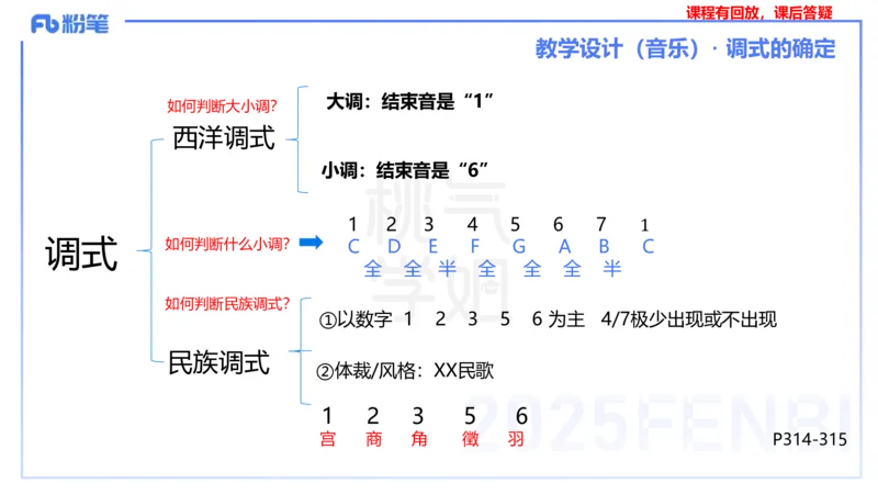主观题突破3-教学设计（音乐）-朱音_4-教培资料-26年最新资料-同步更新_小学教资_012025下FB小学系统班_小学25下-教育知识与能力_2.主观题突破_讲义