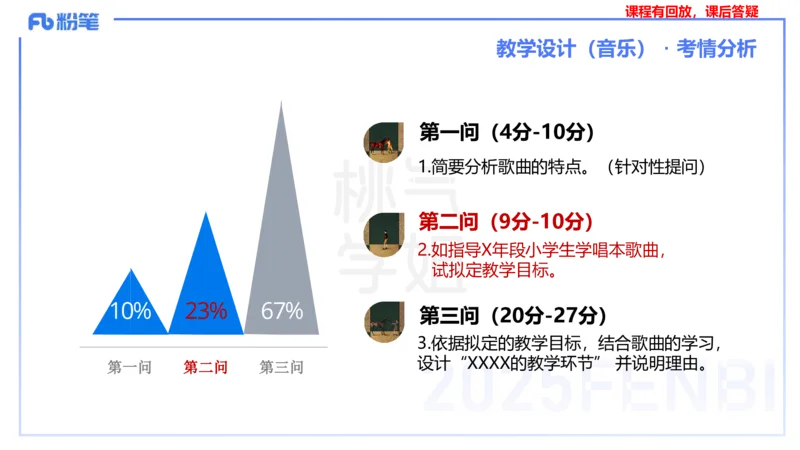 主观题突破3-教学设计（音乐）-朱音_4-教培资料-26年最新资料-同步更新_小学教资_012025下FB小学系统班_小学25下-教育知识与能力_2.主观题突破_讲义