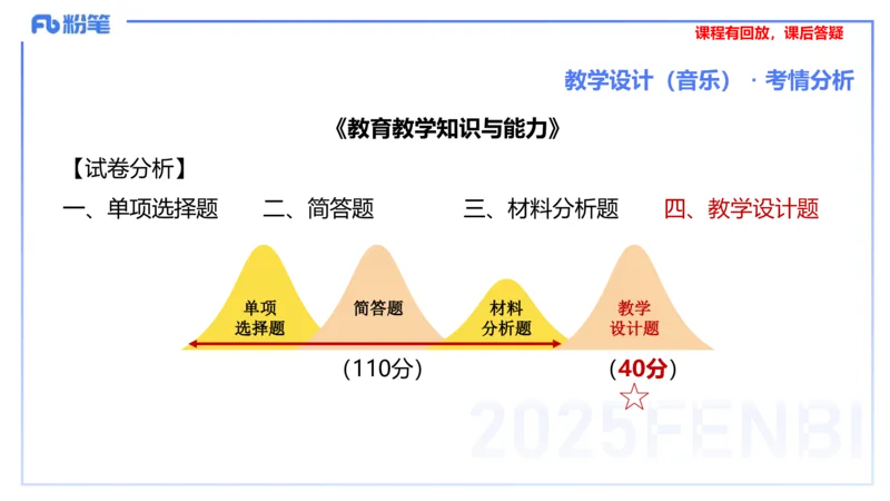 主观题突破3-教学设计（音乐）-朱音_4-教培资料-26年最新资料-同步更新_小学教资_012025下FB小学系统班_小学25下-教育知识与能力_2.主观题突破_讲义