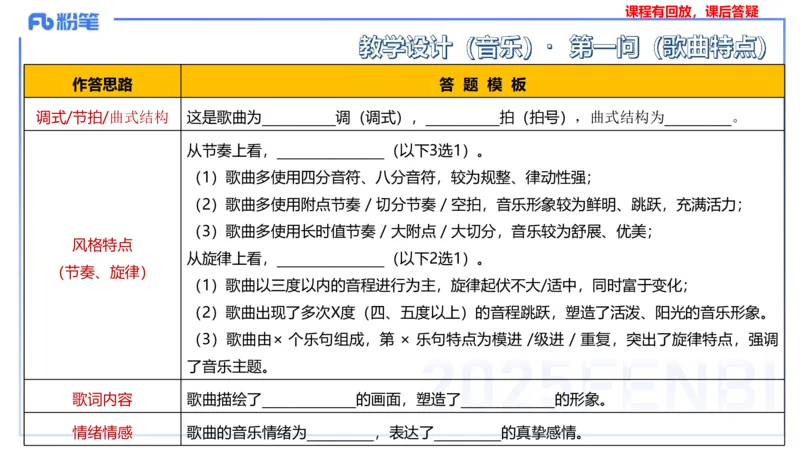 主观题突破3-教学设计（音乐）-朱音_4-教培资料-26年最新资料-同步更新_小学教资_012025下FB小学系统班_小学25下-教育知识与能力_2.主观题突破_讲义