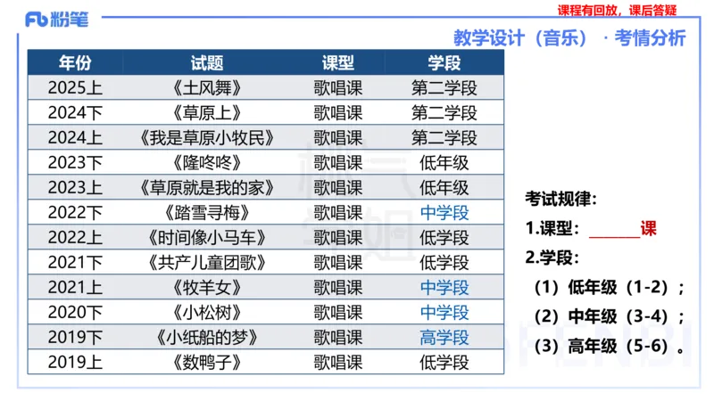 主观题突破3-教学设计（音乐）-朱音_4-教培资料-26年最新资料-同步更新_小学教资_012025下FB小学系统班_小学25下-教育知识与能力_2.主观题突破_讲义