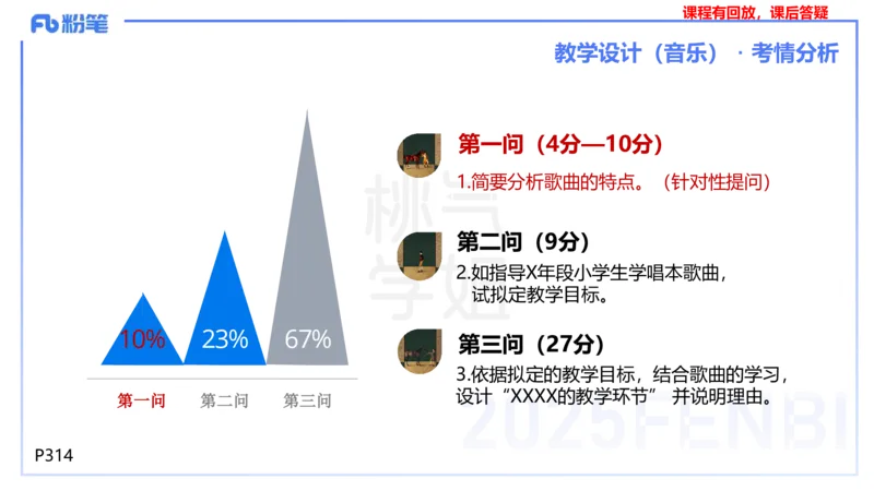 主观题突破3-教学设计（音乐）-朱音_4-教培资料-26年最新资料-同步更新_小学教资_012025下FB小学系统班_小学25下-教育知识与能力_2.主观题突破_讲义