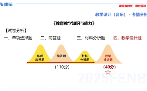 主观题突破3-教学设计（音乐）-朱音_4-教培资料-26年最新资料-同步更新_小学教资_012025下FB小学系统班_小学25下-教育知识与能力_2.主观题突破_讲义