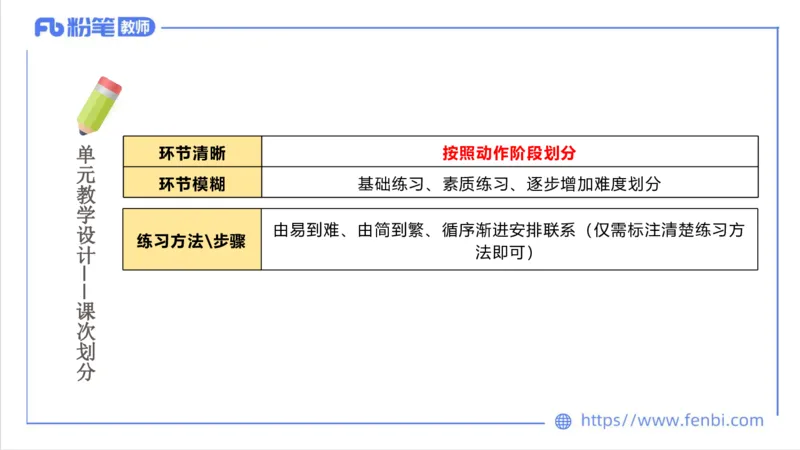 7.2-中学科目三主观专项3-教学设计2-刘语竹_4-教培资料-26年最新资料-同步更新_科一科二电子资料合集中小幼（笔记真题知识点汇总等）文件多，按需保存_01西米合集