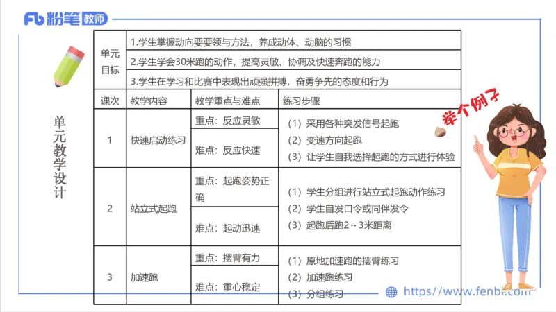7.2-中学科目三主观专项3-教学设计2-刘语竹_4-教培资料-26年最新资料-同步更新_科一科二电子资料合集中小幼（笔记真题知识点汇总等）文件多，按需保存_01西米合集