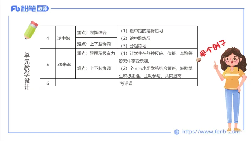 7.2-中学科目三主观专项3-教学设计2-刘语竹_4-教培资料-26年最新资料-同步更新_科一科二电子资料合集中小幼（笔记真题知识点汇总等）文件多，按需保存_01西米合集