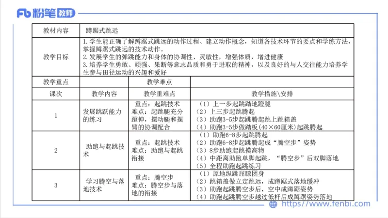 7.2-中学科目三主观专项3-教学设计2-刘语竹_4-教培资料-26年最新资料-同步更新_科一科二电子资料合集中小幼（笔记真题知识点汇总等）文件多，按需保存_01西米合集