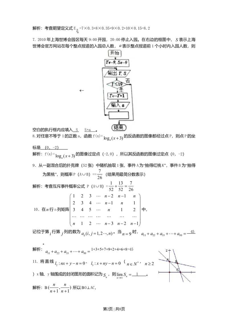 2010年高考数学试卷（理）（上海）（解析卷）_1.高考2025全国各省真题+答案_01.2008-2024全国高考真题（按省份分类）_31.上海_2008-2024&middot;（上海）数学高考真题