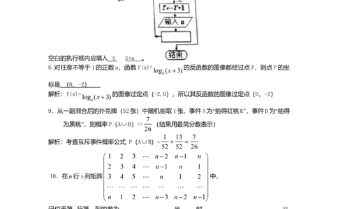2010年高考数学试卷（理）（上海）（解析卷）_1.高考2025全国各省真题+答案_01.2008-2024全国高考真题（按省份分类）_31.上海_2008-2024&middot;（上海）数学高考真题