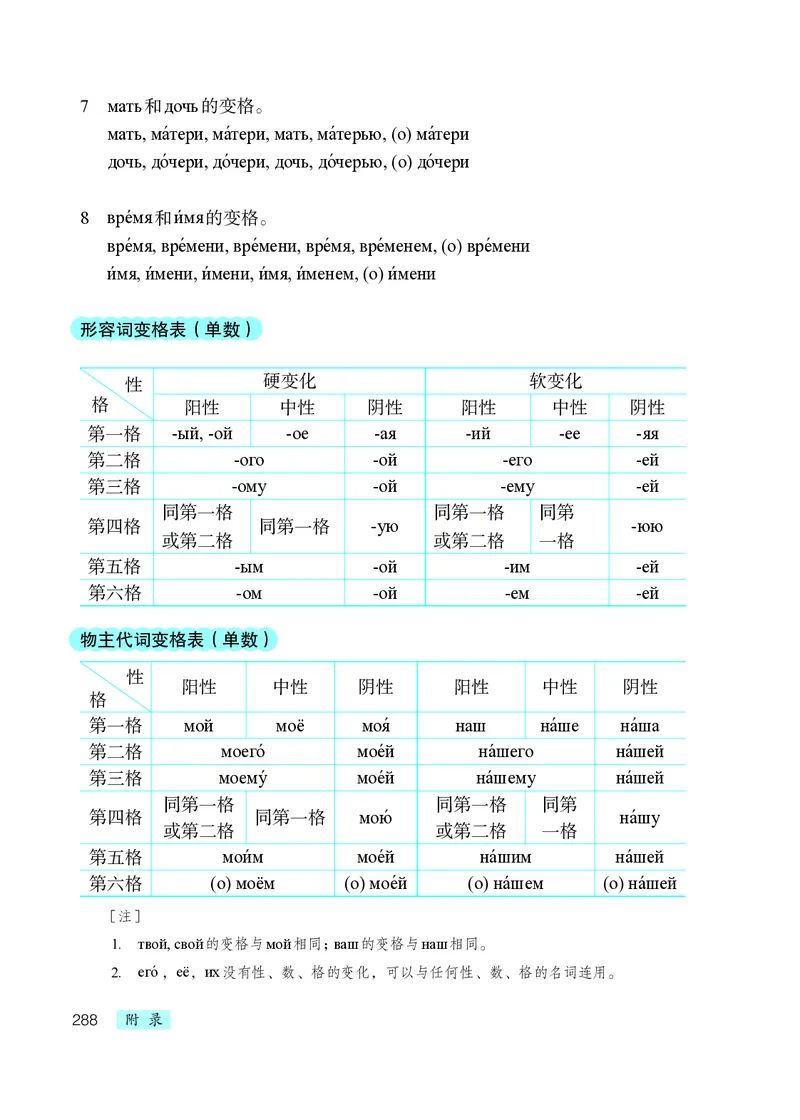 人教版8年级俄语全一册高清教材_4-教培资料-26年最新资料-同步更新_初中高中教资_03科三专项（进去保存报考的学科即可）_02科三专项（笔记真题思维导图教学设计版本二）