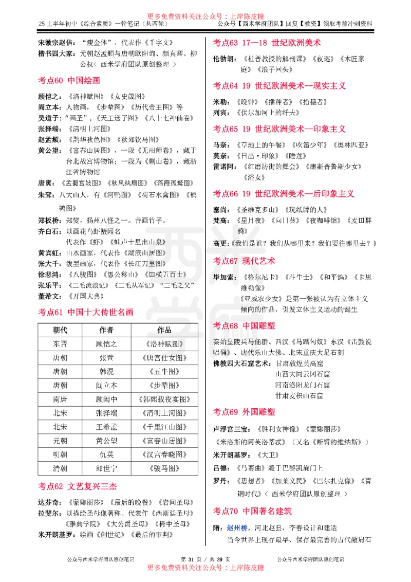 25上初中-综合素质一轮笔记公众号：双马尾资料库_4-教培资料-26年最新资料-同步更新_科一科二电子资料合集中小幼（笔记真题知识点汇总等）文件多，按需保存_01西米合集