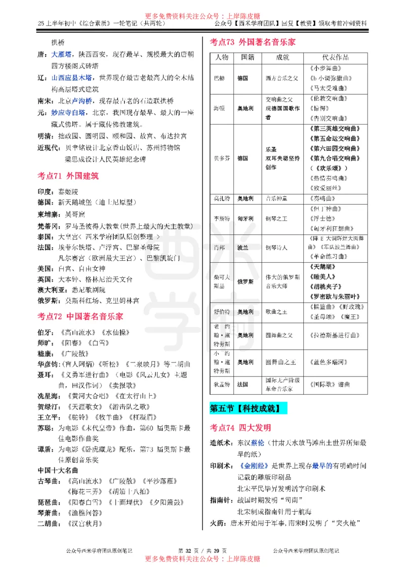 25上初中-综合素质一轮笔记公众号：双马尾资料库_4-教培资料-26年最新资料-同步更新_科一科二电子资料合集中小幼（笔记真题知识点汇总等）文件多，按需保存_01西米合集