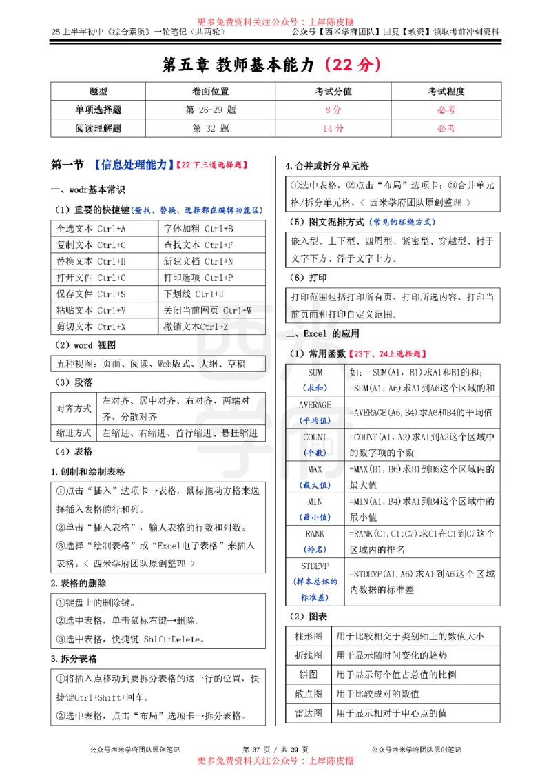 25上初中-综合素质一轮笔记公众号：双马尾资料库_4-教培资料-26年最新资料-同步更新_科一科二电子资料合集中小幼（笔记真题知识点汇总等）文件多，按需保存_01西米合集