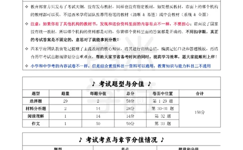 25上初中-综合素质一轮笔记公众号：双马尾资料库_4-教培资料-26年最新资料-同步更新_科一科二电子资料合集中小幼（笔记真题知识点汇总等）文件多，按需保存_01西米合集