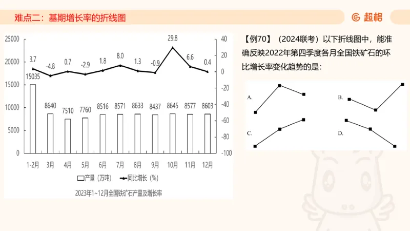 2026资料分析夸夸刷第1节.pptx公众号：引航小鲸鱼_2026考公资料_（06）高照_2026年CG（五合一）行测+申论夸夸刷_资料分析_课件