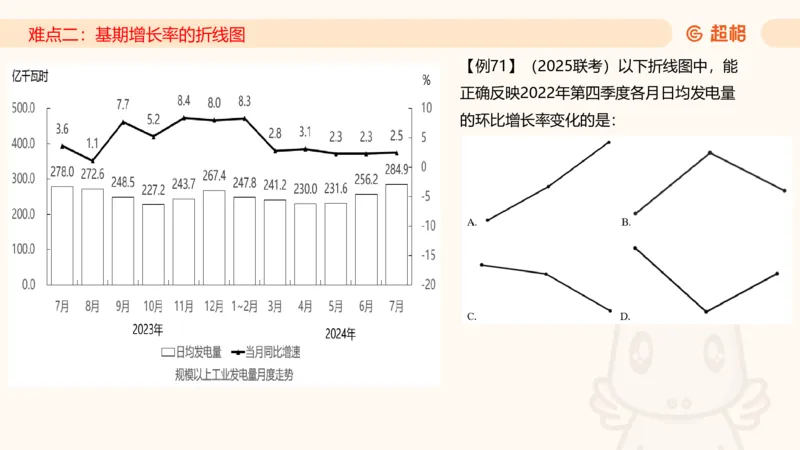 2026资料分析夸夸刷第1节.pptx公众号：引航小鲸鱼_2026考公资料_（06）高照_2026年CG（五合一）行测+申论夸夸刷_资料分析_课件