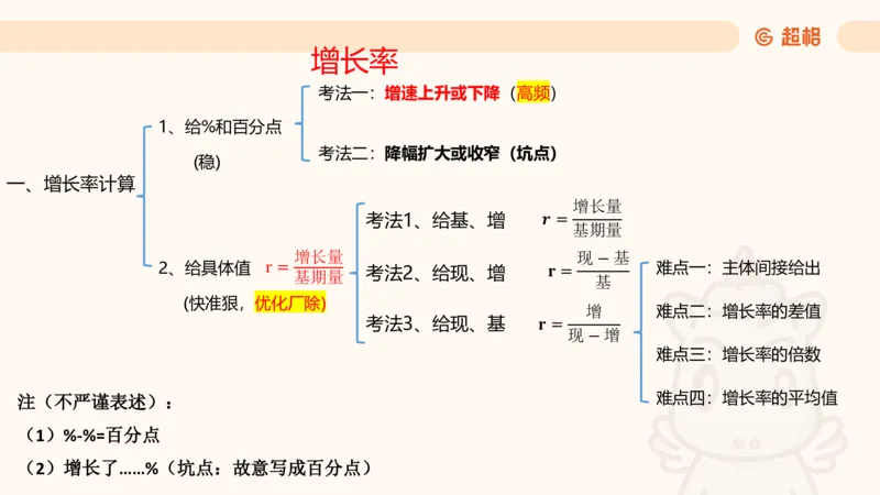 2026资料分析夸夸刷第1节.pptx公众号：引航小鲸鱼_2026考公资料_（06）高照_2026年CG（五合一）行测+申论夸夸刷_资料分析_课件