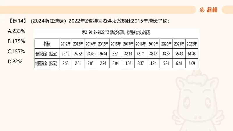 2026资料分析夸夸刷第1节.pptx公众号：引航小鲸鱼_2026考公资料_（06）高照_2026年CG（五合一）行测+申论夸夸刷_资料分析_课件