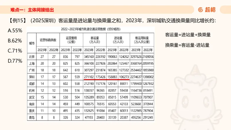 2026资料分析夸夸刷第1节.pptx公众号：引航小鲸鱼_2026考公资料_（06）高照_2026年CG（五合一）行测+申论夸夸刷_资料分析_课件