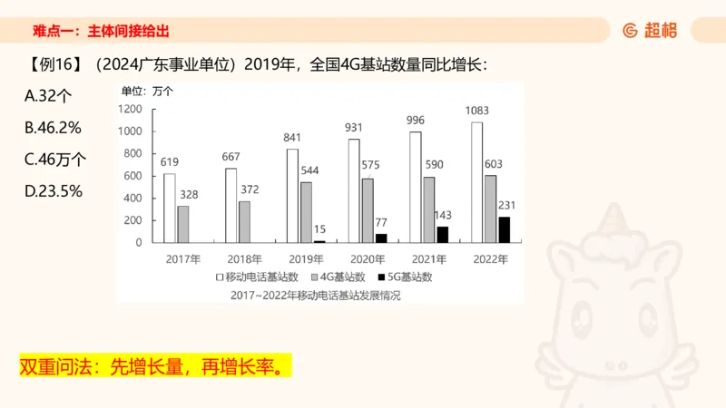 2026资料分析夸夸刷第1节.pptx公众号：引航小鲸鱼_2026考公资料_（06）高照_2026年CG（五合一）行测+申论夸夸刷_资料分析_课件