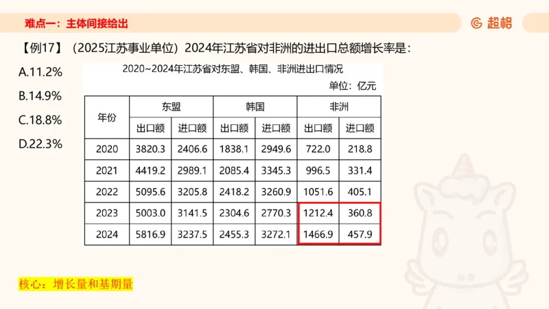 2026资料分析夸夸刷第1节.pptx公众号：引航小鲸鱼_2026考公资料_（06）高照_2026年CG（五合一）行测+申论夸夸刷_资料分析_课件