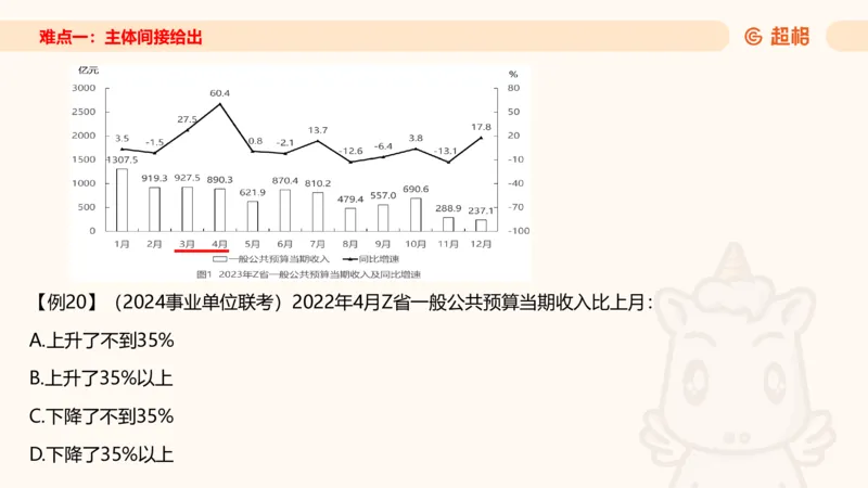 2026资料分析夸夸刷第1节.pptx公众号：引航小鲸鱼_2026考公资料_（06）高照_2026年CG（五合一）行测+申论夸夸刷_资料分析_课件