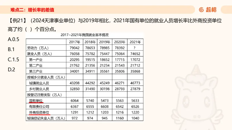 2026资料分析夸夸刷第1节.pptx公众号：引航小鲸鱼_2026考公资料_（06）高照_2026年CG（五合一）行测+申论夸夸刷_资料分析_课件
