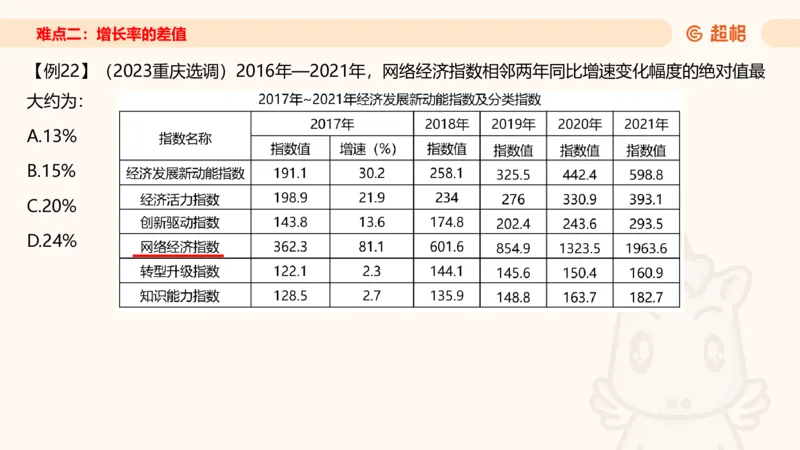 2026资料分析夸夸刷第1节.pptx公众号：引航小鲸鱼_2026考公资料_（06）高照_2026年CG（五合一）行测+申论夸夸刷_资料分析_课件