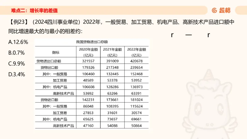 2026资料分析夸夸刷第1节.pptx公众号：引航小鲸鱼_2026考公资料_（06）高照_2026年CG（五合一）行测+申论夸夸刷_资料分析_课件