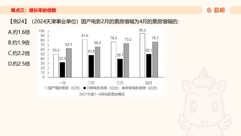 2026资料分析夸夸刷第1节.pptx公众号：引航小鲸鱼_2026考公资料_（06）高照_2026年CG（五合一）行测+申论夸夸刷_资料分析_课件