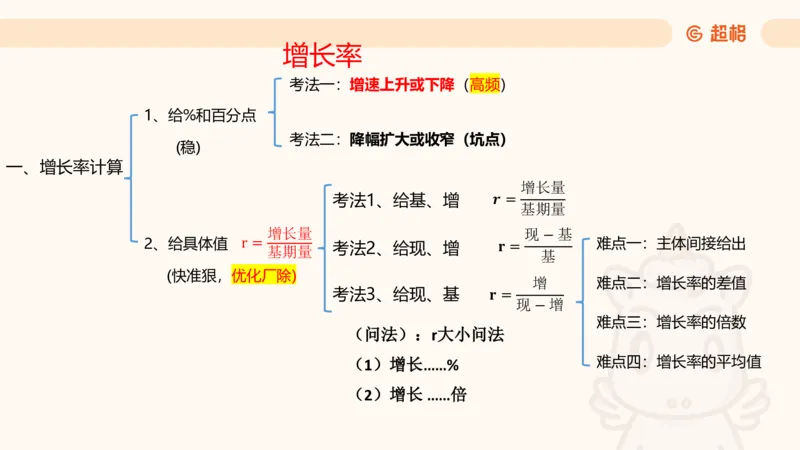 2026资料分析夸夸刷第1节.pptx公众号：引航小鲸鱼_2026考公资料_（06）高照_2026年CG（五合一）行测+申论夸夸刷_资料分析_课件