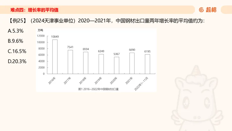 2026资料分析夸夸刷第1节.pptx公众号：引航小鲸鱼_2026考公资料_（06）高照_2026年CG（五合一）行测+申论夸夸刷_资料分析_课件