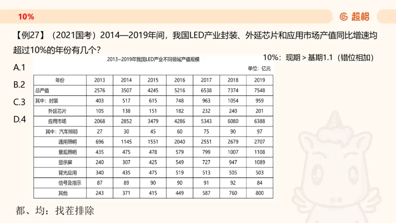 2026资料分析夸夸刷第1节.pptx公众号：引航小鲸鱼_2026考公资料_（06）高照_2026年CG（五合一）行测+申论夸夸刷_资料分析_课件