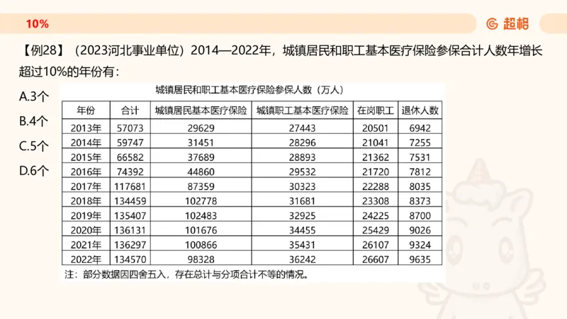 2026资料分析夸夸刷第1节.pptx公众号：引航小鲸鱼_2026考公资料_（06）高照_2026年CG（五合一）行测+申论夸夸刷_资料分析_课件