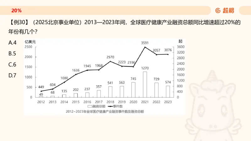 2026资料分析夸夸刷第1节.pptx公众号：引航小鲸鱼_2026考公资料_（06）高照_2026年CG（五合一）行测+申论夸夸刷_资料分析_课件
