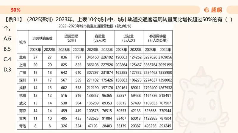 2026资料分析夸夸刷第1节.pptx公众号：引航小鲸鱼_2026考公资料_（06）高照_2026年CG（五合一）行测+申论夸夸刷_资料分析_课件