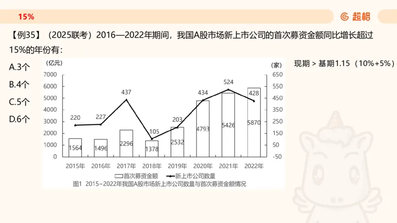 2026资料分析夸夸刷第1节.pptx公众号：引航小鲸鱼_2026考公资料_（06）高照_2026年CG（五合一）行测+申论夸夸刷_资料分析_课件
