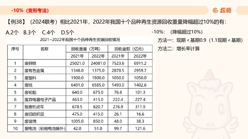 2026资料分析夸夸刷第1节.pptx公众号：引航小鲸鱼_2026考公资料_（06）高照_2026年CG（五合一）行测+申论夸夸刷_资料分析_课件