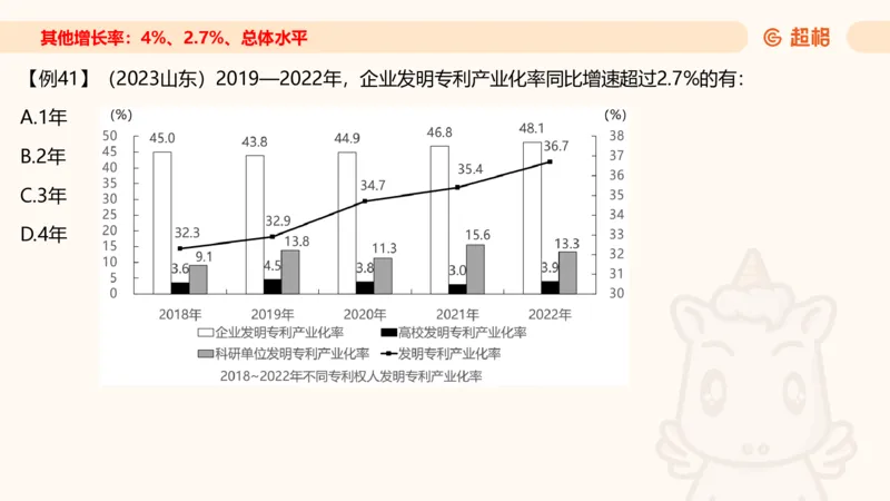 2026资料分析夸夸刷第1节.pptx公众号：引航小鲸鱼_2026考公资料_（06）高照_2026年CG（五合一）行测+申论夸夸刷_资料分析_课件